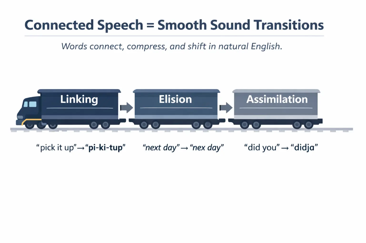 How to Pronounce Connected Speech in Natural English