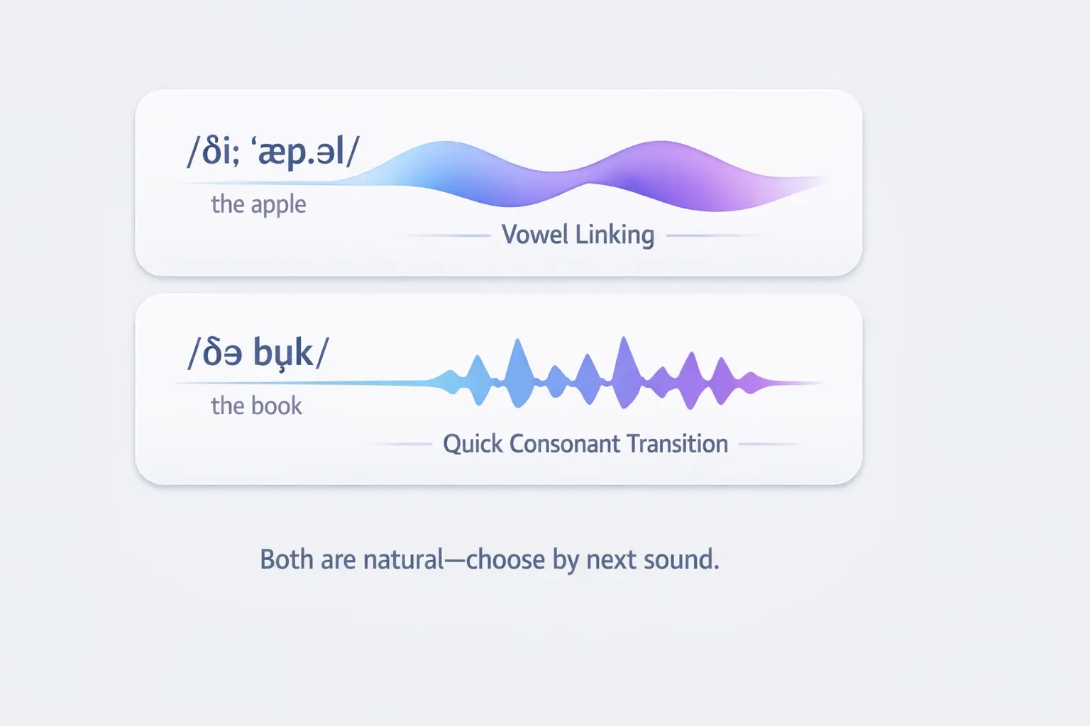 Rhythm comparison showing the difference between saying the apple with thee and the book with thuh in natural English speech