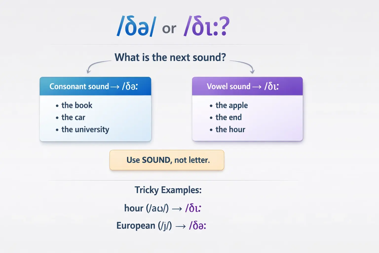 How to Pronounce 'The' Correctly: /ðə/ vs /ðiː/ Rule
